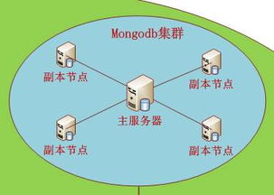 分布式大數據高并發Web開發框架 數據處理與存儲支持服務架構解析