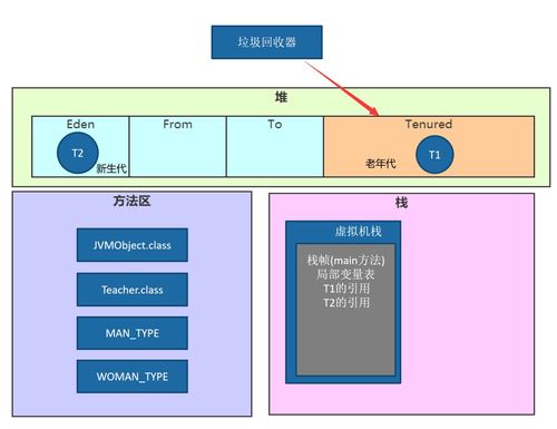 JVM內存結構詳解 堆棧區分、線程共享內存與數據處理存儲支持