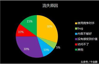 大數據時代的產品與運營 數據驅動決策的核心能力